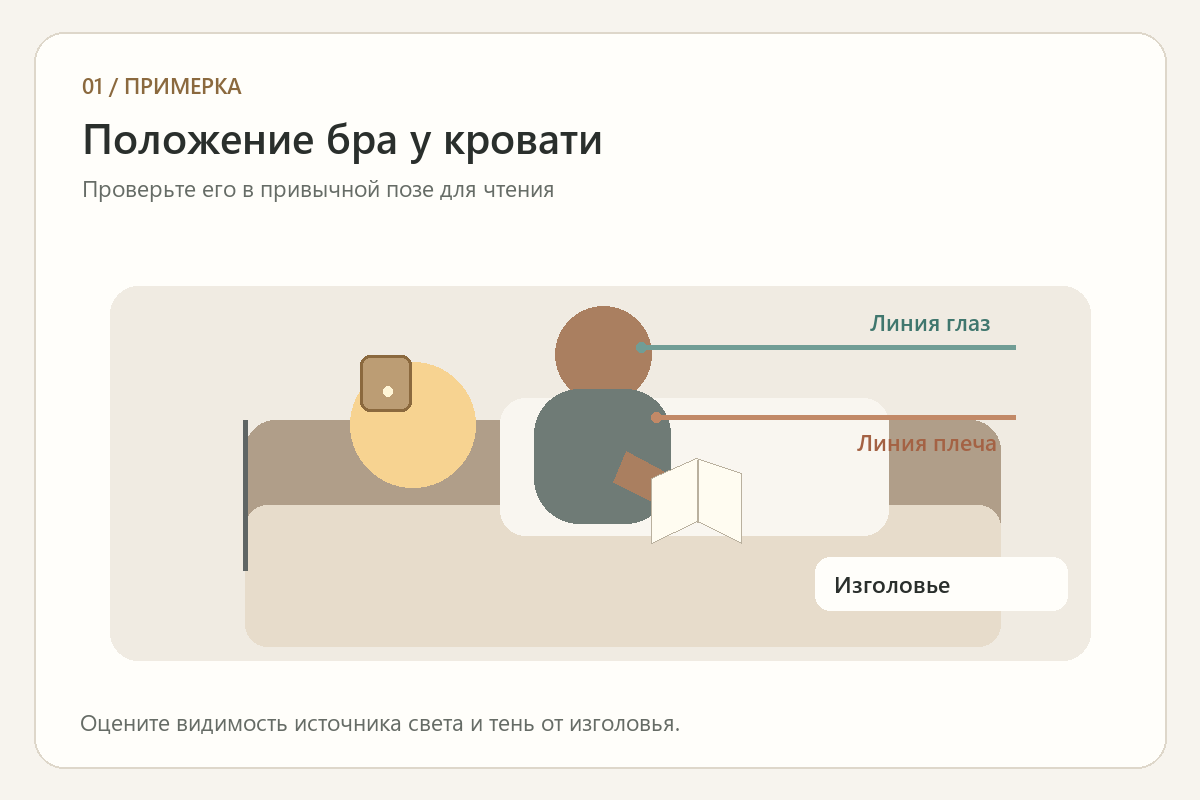 Примерка положения бра относительно глаз, плеча и изголовья человека у кровати