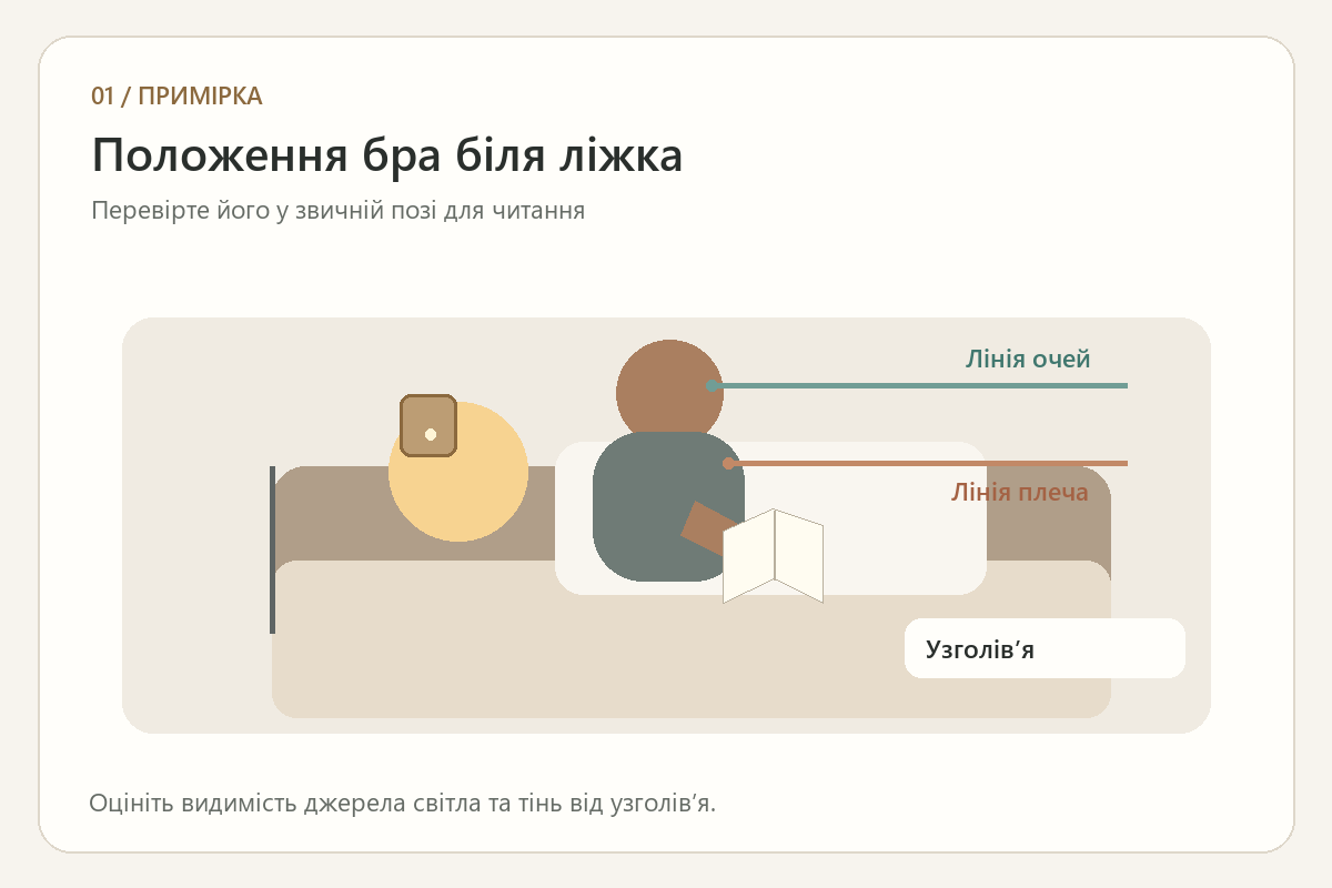 Примірка положення бра відносно очей, плеча й узголів’я людини біля ліжка
