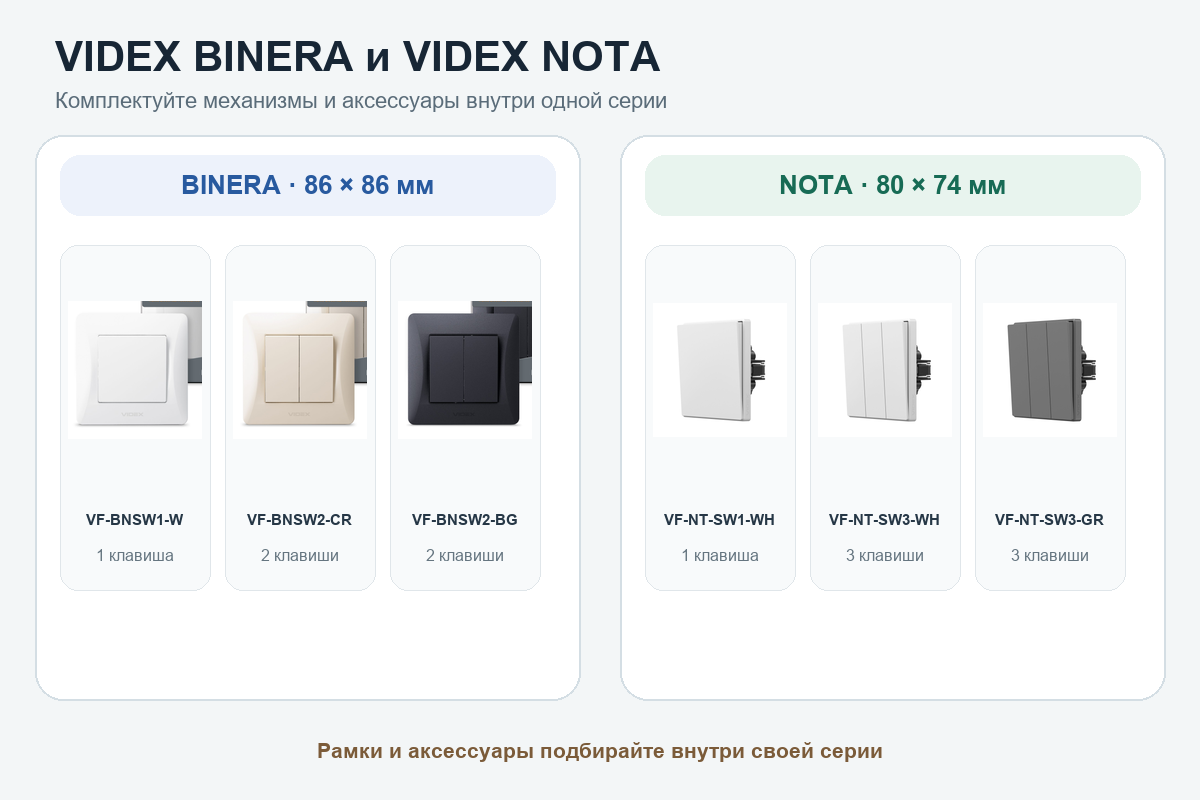 Сравнение выключателей VIDEX BINERA и VIDEX NOTA внутри отдельных серий