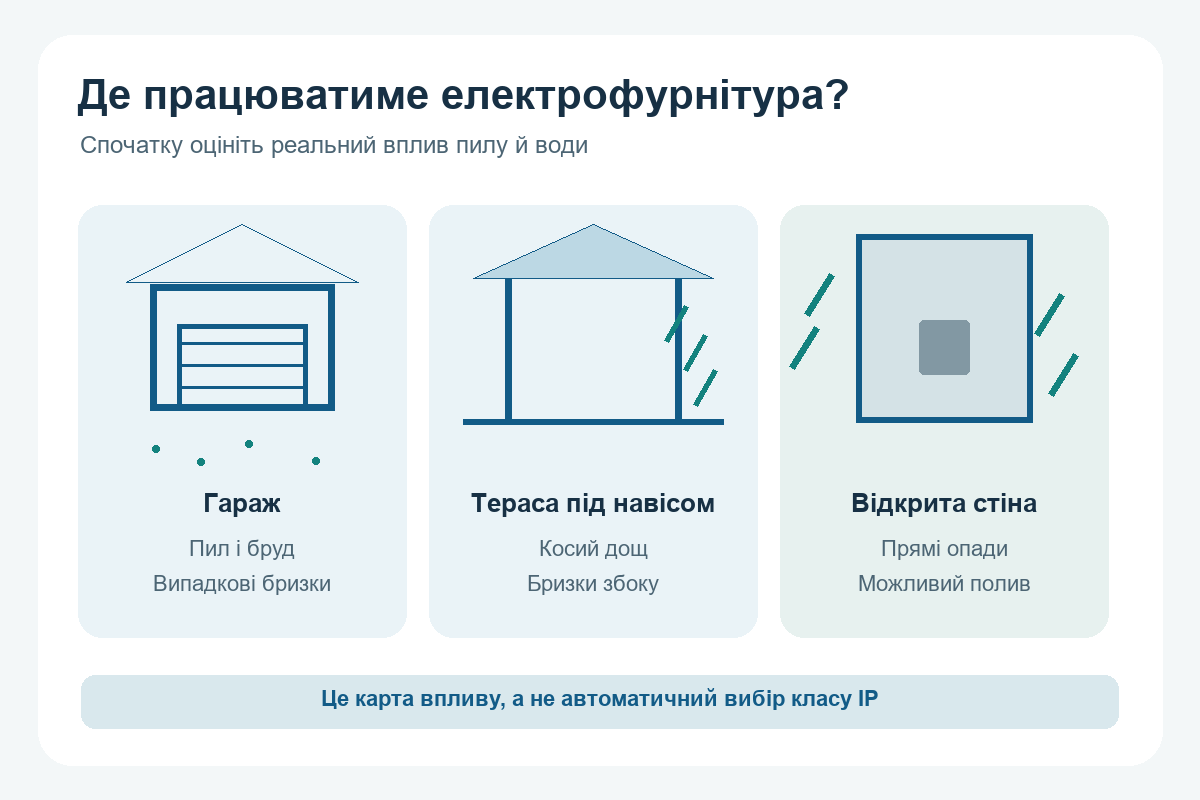 Гараж, тераса й відкрита стіна з різним впливом пилу та води