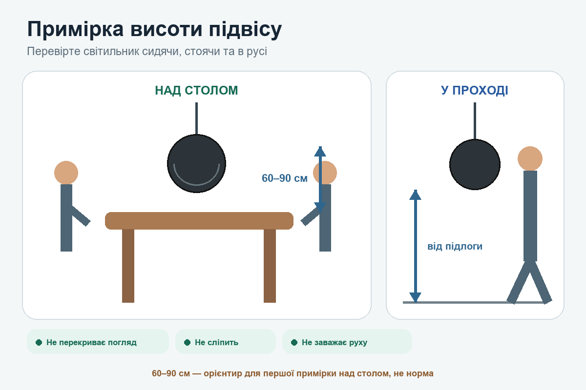Примірка висоти підвісного світильника над столом і в зоні проходу
