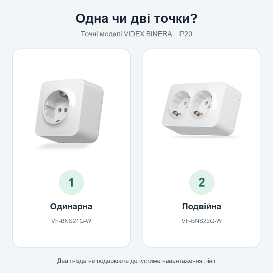 Одинарна і подвійна накладні розетки VIDEX BINERA IP20