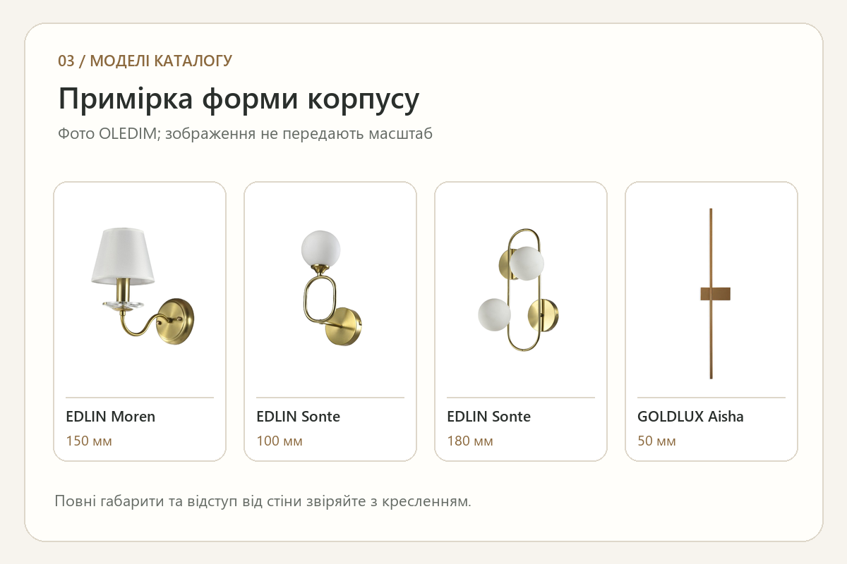 Каталожні фото бра EDLIN Moren, Sonte 100 і 180 мм та GOLDLUX Aisha; масштаб умовний